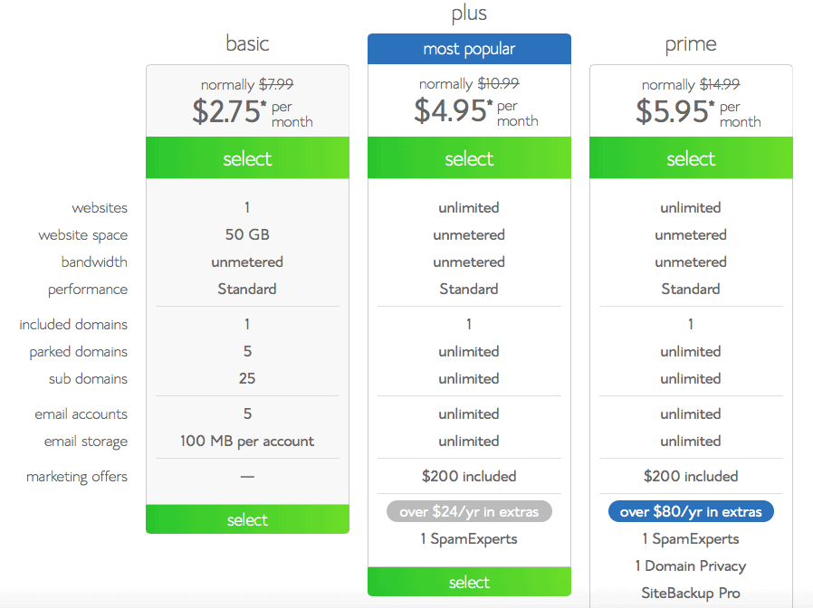 In this tutorial, you will learn how to start a WordPress blog on Bluehost. It's easy and takes just around 15 minutes! I recommend Bluehost for blogging! This image will show you Bluehost basic vs plus plans.