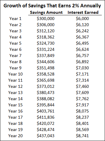 The Smart Woman s Guide To Investing Success Making Sense Of Cents