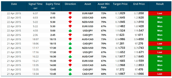Where can you trade binary options
