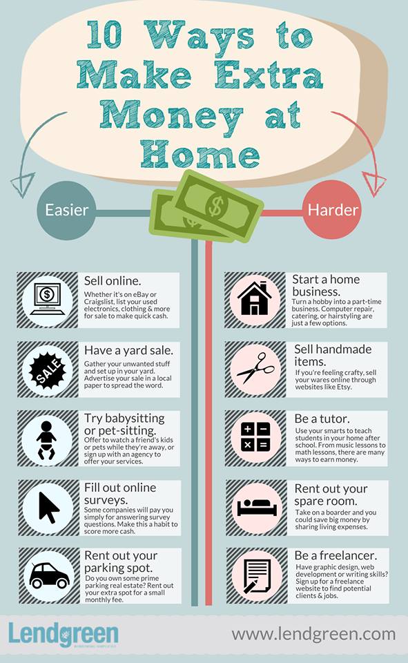 how to make 500 dollars in a day how to invest stocks in the philippines