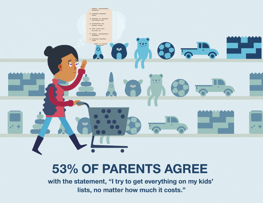 Loans With No Job Required >> holiday-shopping-gif - Making Sense Of Cents Loans With No Job Required >> holiday-shopping-gif - Making Sense Of Cents