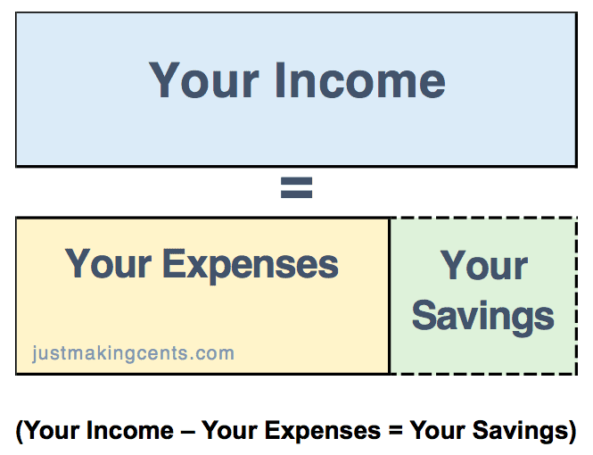 Do you want to learn how to retire early? Here's JT's story about how he was down to his last dollars to retiring in his 30s. How to retire in your 30s!