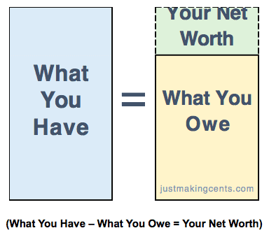 Do you want to learn how to retire early? Here's JT's story about how he was down to his last dollars to retiring in his 30s. How to retire in your 30s!