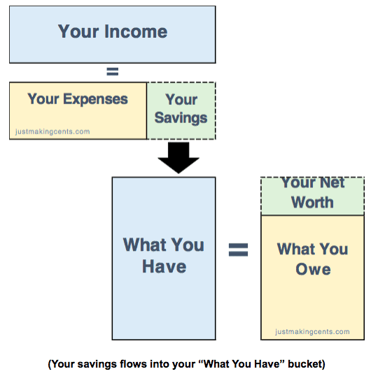 Do you want to learn how to retire early? Here's JT's story about how he was down to his last dollars to retiring in his 30s. How to retire in your 30s!