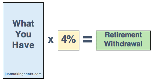 Do you want to learn how to retire early? Here's JT's story about how he was down to his last dollars to retiring in his 30s. How to retire in your 30s!