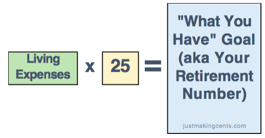 Do you want to learn how to retire early? Here's JT's story about how he was down to his last dollars to retiring in his 30s. How to retire in your 30s!