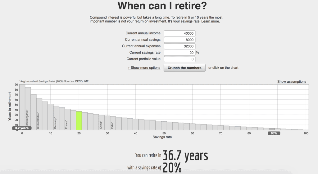 Whenever I read an article about someone who retired early, I always scroll down to the comments because I find it interesting to see what people have to say about early retirement. After all, just a few years ago, I myself, didn't even know that retiring early was a thing. However, once I realized that people were doing it and living financially free lives - I knew I wanted it as well.