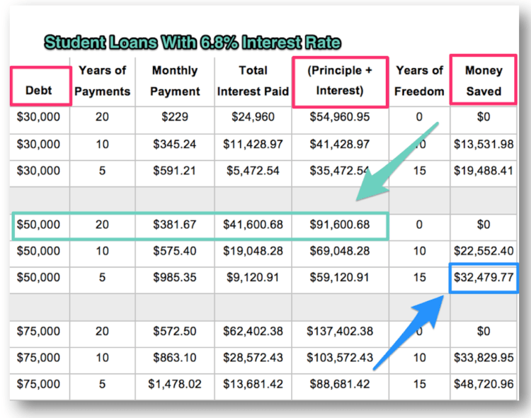 How I Paid Off Over 42,000 in Student Loans in 34 Months (Earning