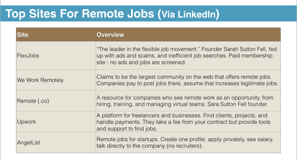 Remote Work 101: Work, Live, and Travel Where You Want