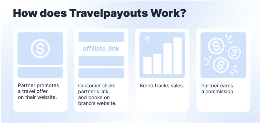 How does Travelpayouts work?