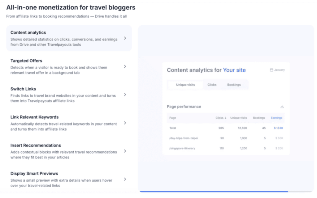 Travelpayouts Drive