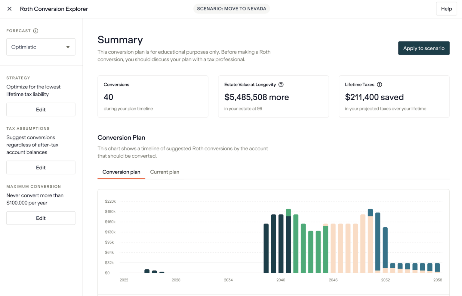 Boldin Review: Is This the Best Retirement Planning Tool?