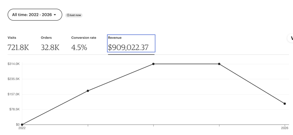 How I Made $500,000 in Candle Sales on Etsy