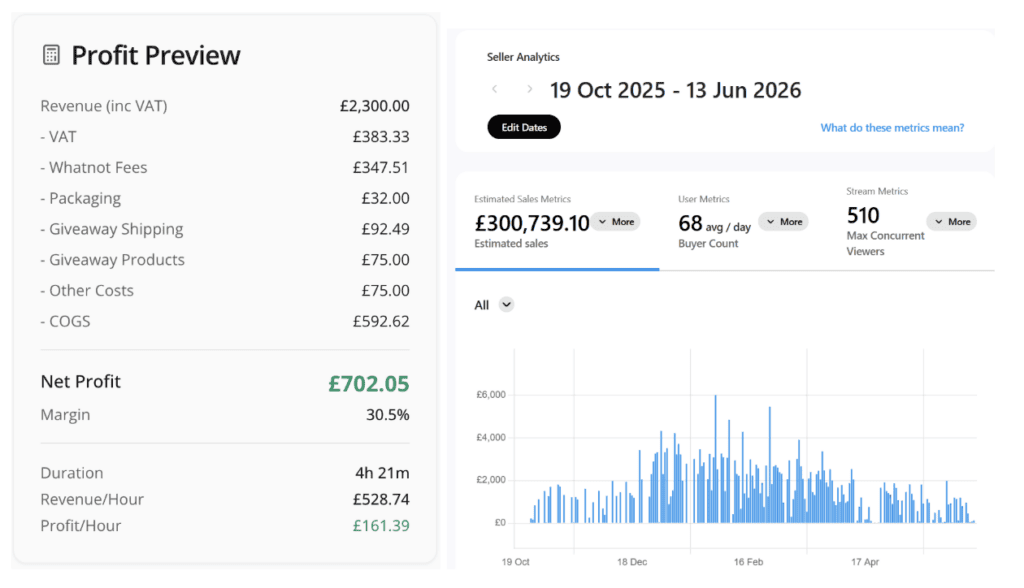 whatnot profit proof